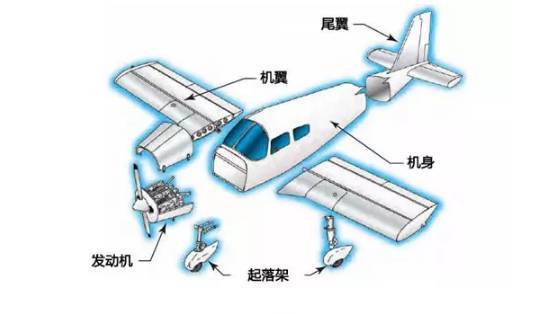 钛合金在典型民用飞机机体结构上的应用现状