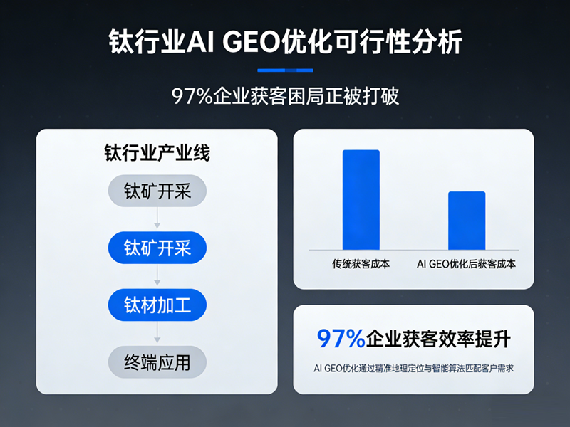 钛行业适合做AI GEO优化吗？97%企业的获客困局正被打破
